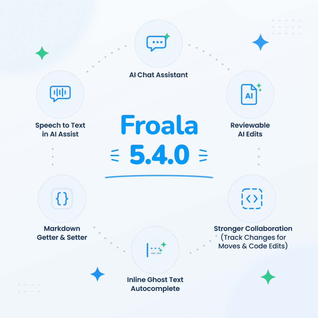 Froala v5.4.0