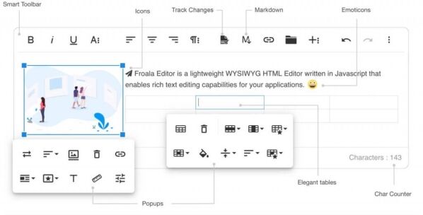 Froala Image Integrations, illustrating seamless integration with various platforms.